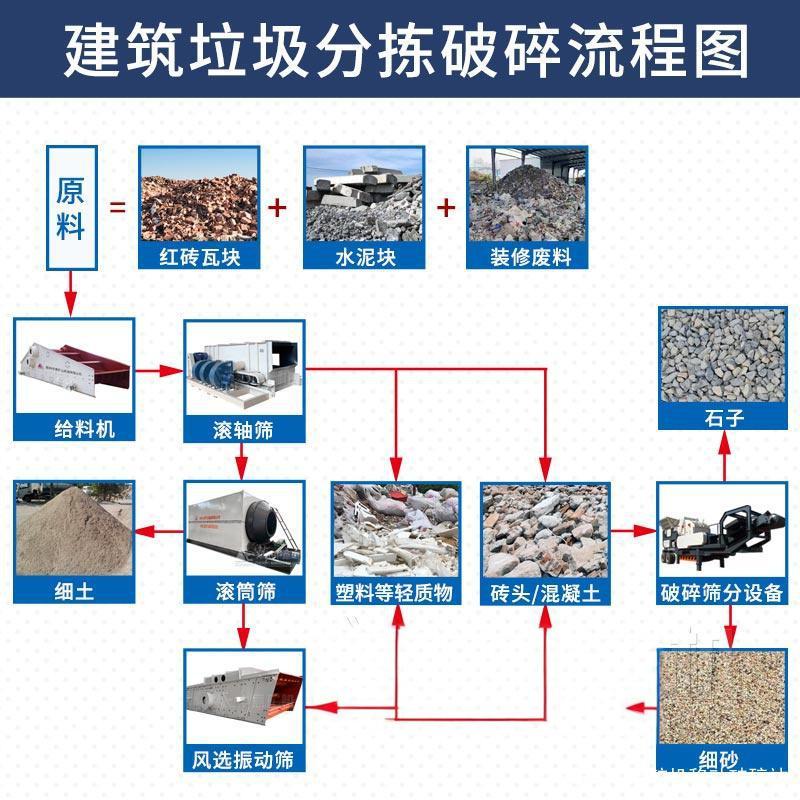 建筑装修垃圾处理系统